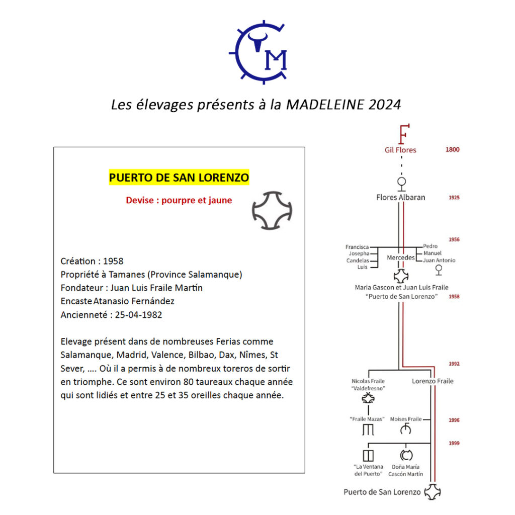 RUBRIQUE AVRIL 2024