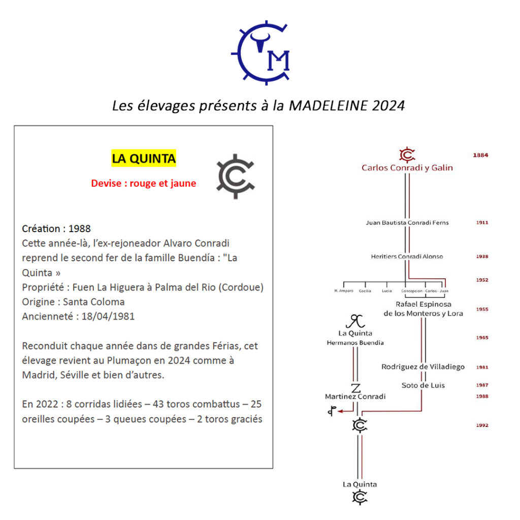 RUBRIQUE AVRIL 2024