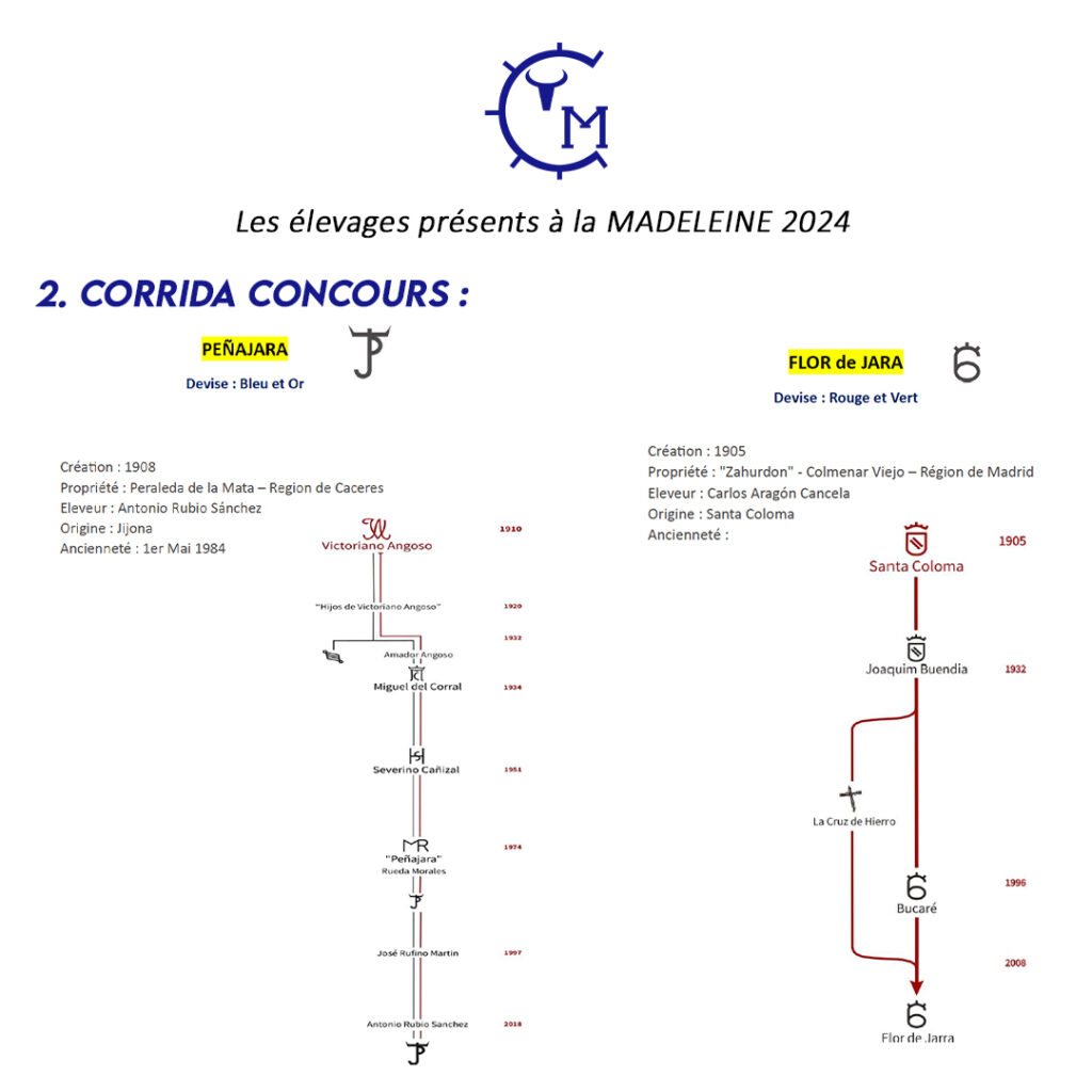 RUBRIQUE AVRIL 2024